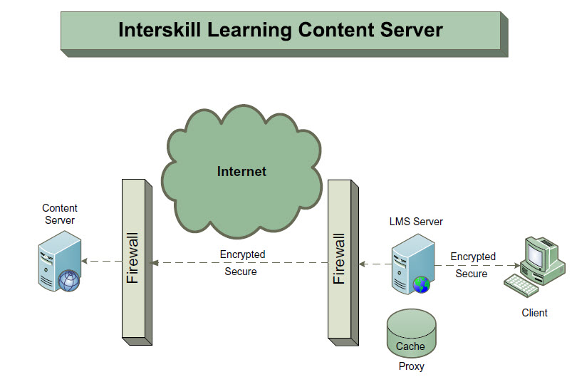 AICC Diagram